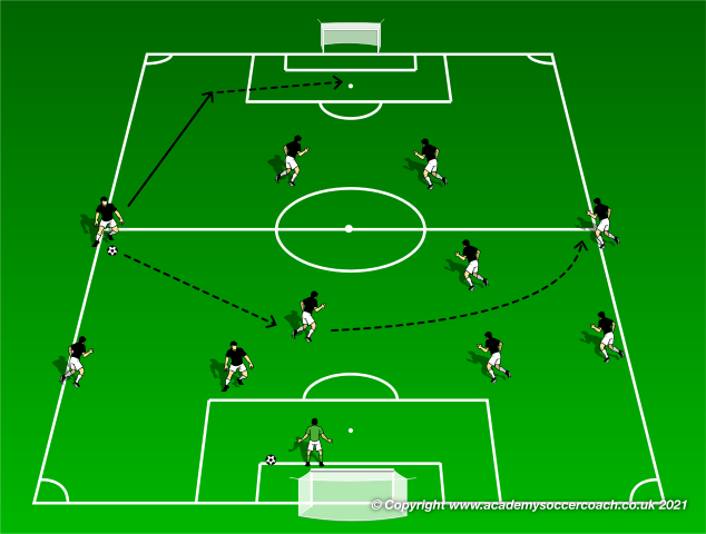 Counter Attacking Training Sessions