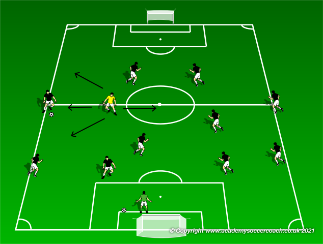 Playing the 4-4-2 With Wide Wingers