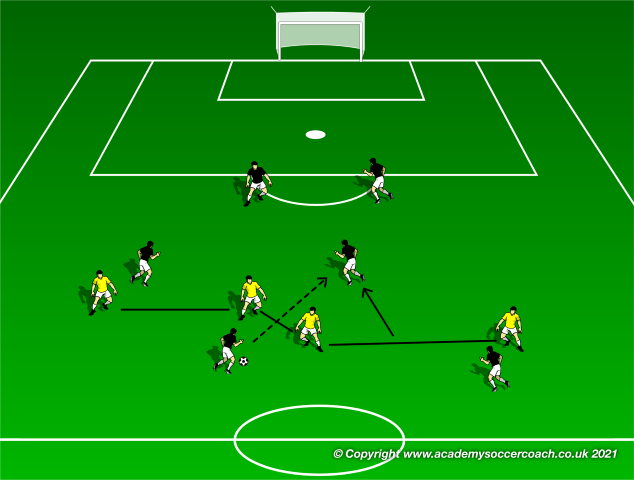 Elite 1v1 Training Part Two
