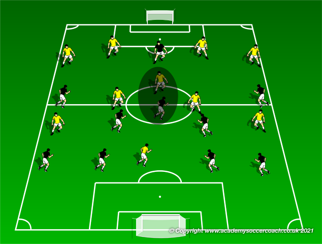 How to Counter a 4-2-4 Formation
