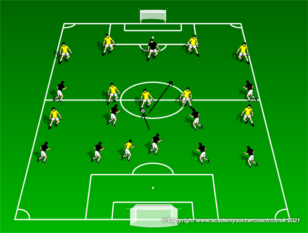 Small Sided Games to Train the 4-2-3-1