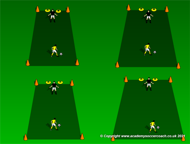Small Group Defending Drills