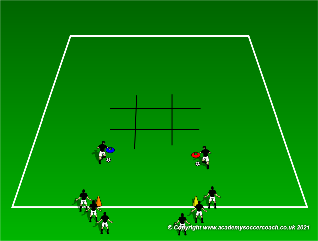 Warm-Up Drills and Small-Sided Games