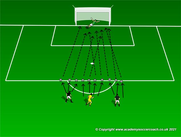 Explosive Goalkeeping Like Keylor Navas