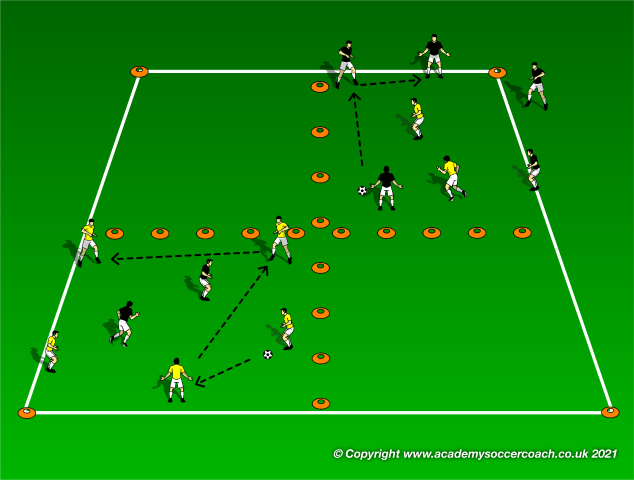Competitive Possession Rondo