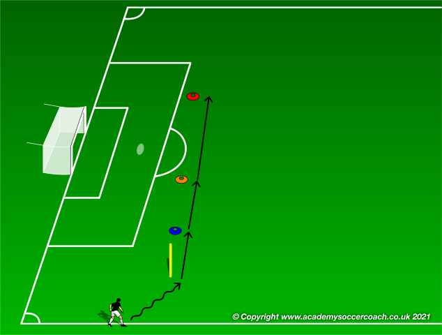 3-2-1 Technique Sprints