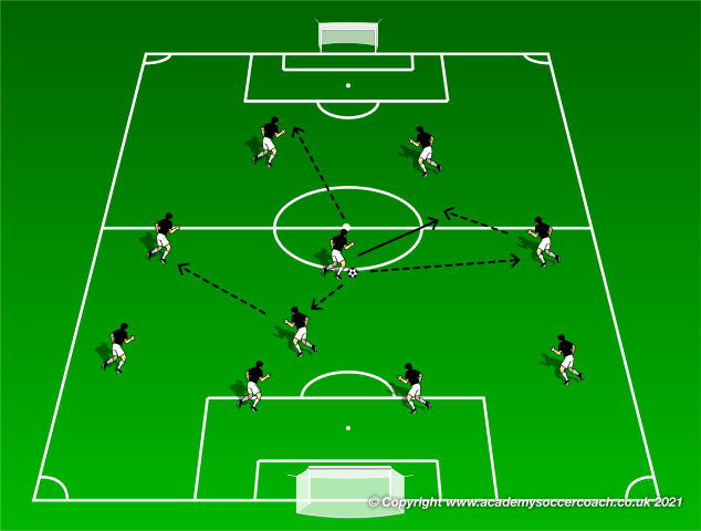 Playing the 4-2-2-2