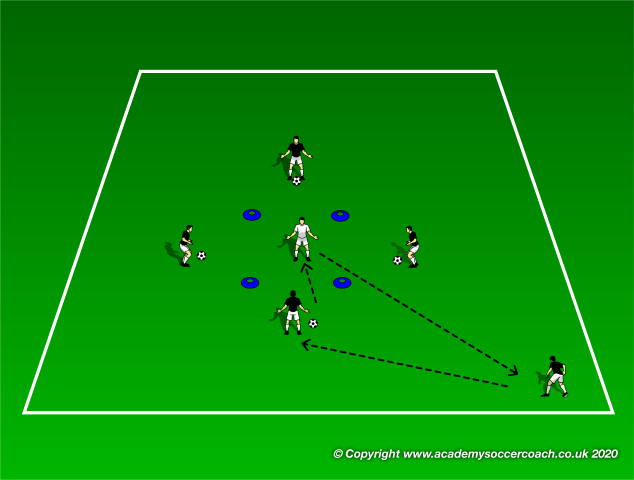 Goalkeeper Box Drill
