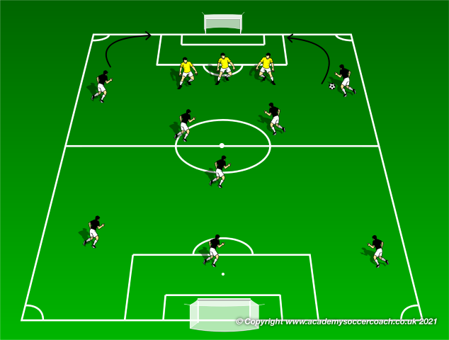 Inverted Wingers in a 3-3-2 Formation for 9v9