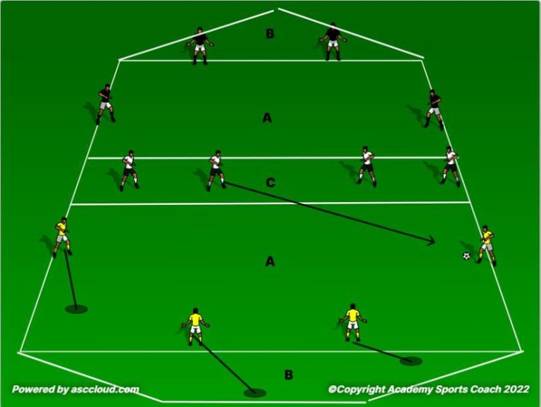 #320 4v2 for attacking half possession