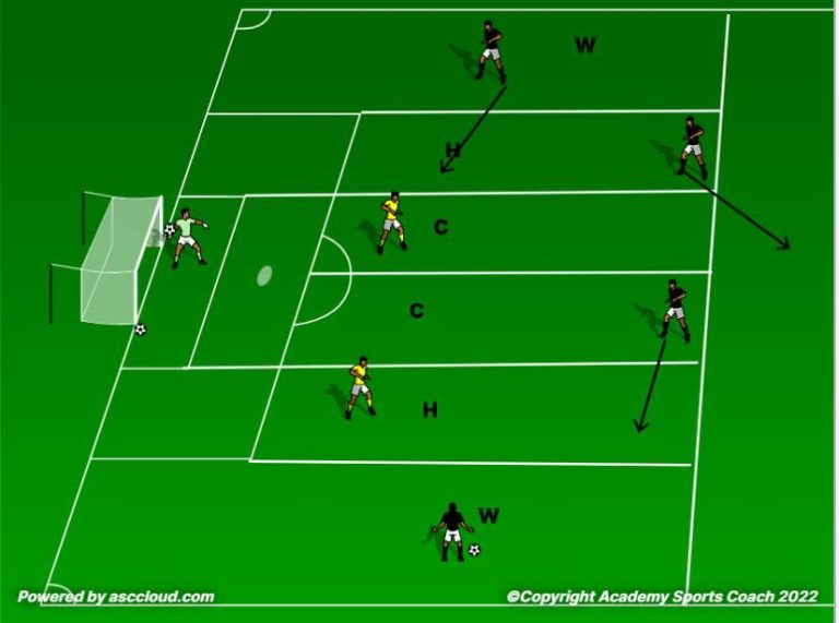 #321 – 4v3 towards goal