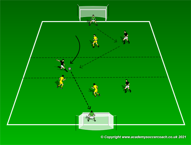 How To Turn Your Shots Into Goals