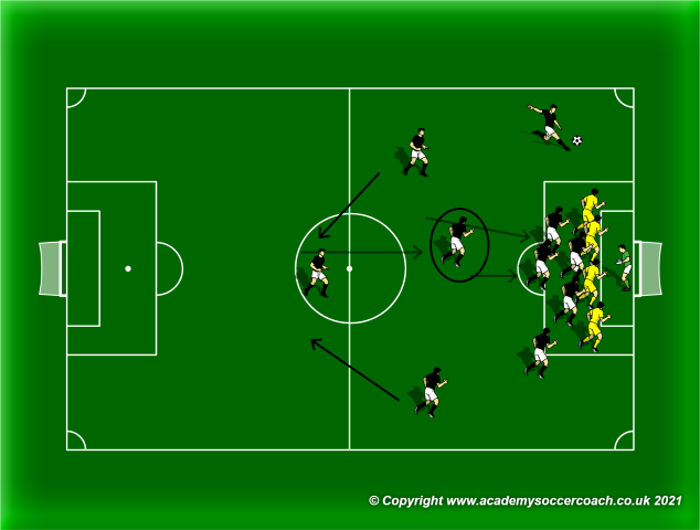 Organizing Your Center Midfielders