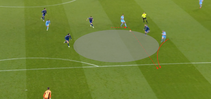 Zonal Defending v Man Marking