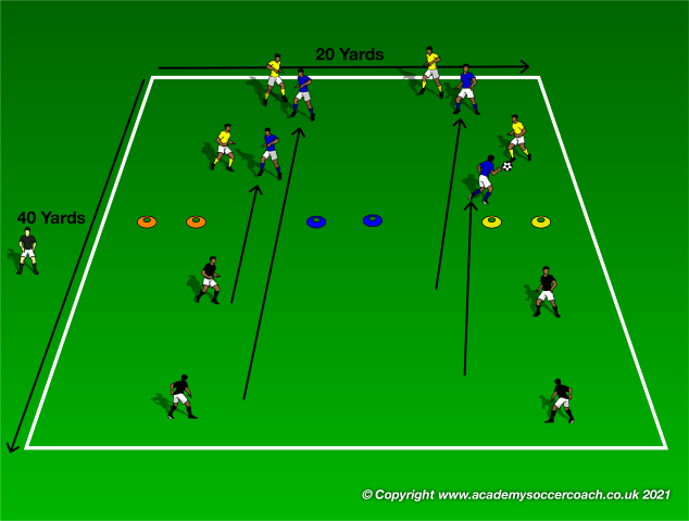 4v4+4 Small-Sided Games