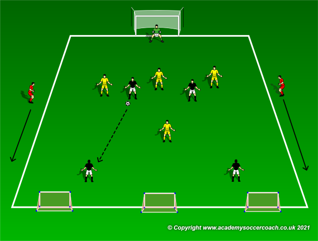 Exercises for Zonal Defending