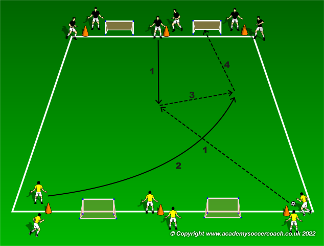 Small-Sided Games For Overlaps