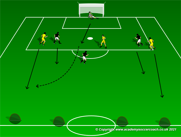 GK Distribution to Start Quick Counter-Attacks