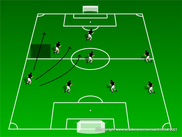 Playing a 4-3-1 in the 9v9 Game