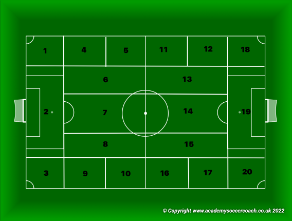 4-3-2-1 or 4-2-2-2
