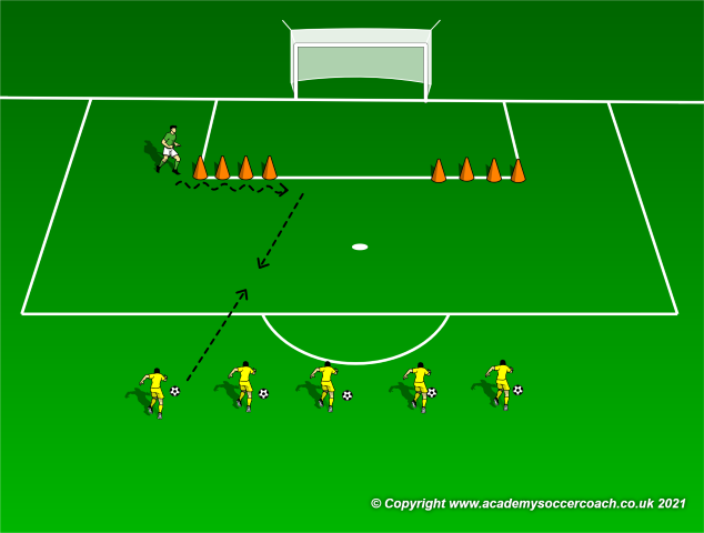 Developing Soccer Intelligence Through 4v4 Part 3