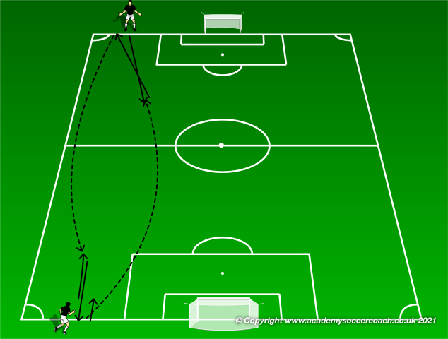 Make Conditioning Competitive