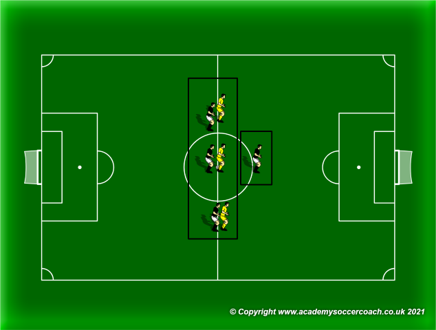 How to Get the Best Out of Your Center Midfielder When Attacking