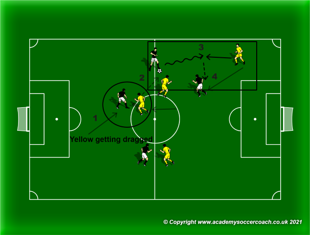 How to Best Use Your Fullbacks When Defending