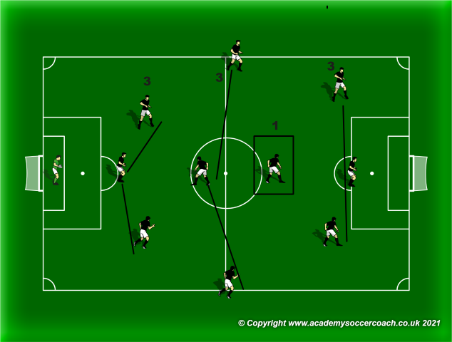 How to Defend When Attacking