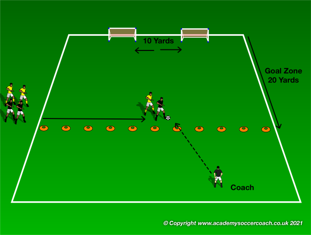 Make 1v1 Training Powerful and Enjoyable