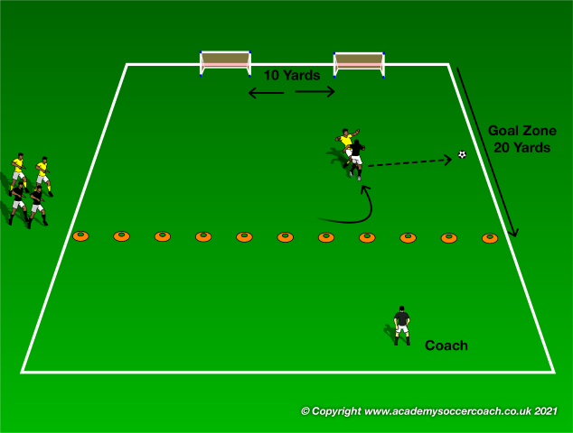 Don’t Allow Players to Turn