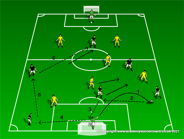 Invite Pressure – Defend Patiently – Attack Quickly