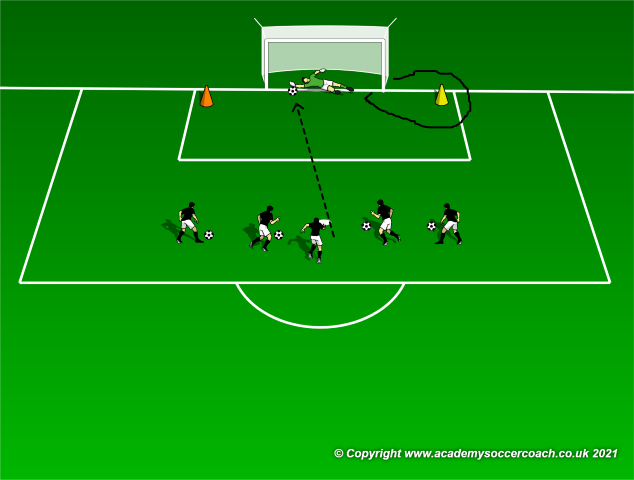 Coaching Shot Stopping the Uncomplicated Way