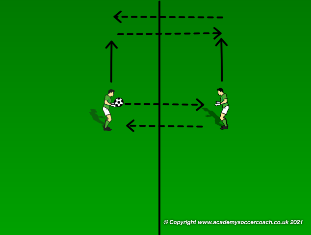 Technical and Conditioning Warm-Up
