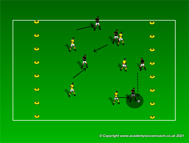 SSG to Help Train Movement OFF the Ball