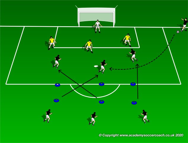 Frank Lampard Finishing Drill