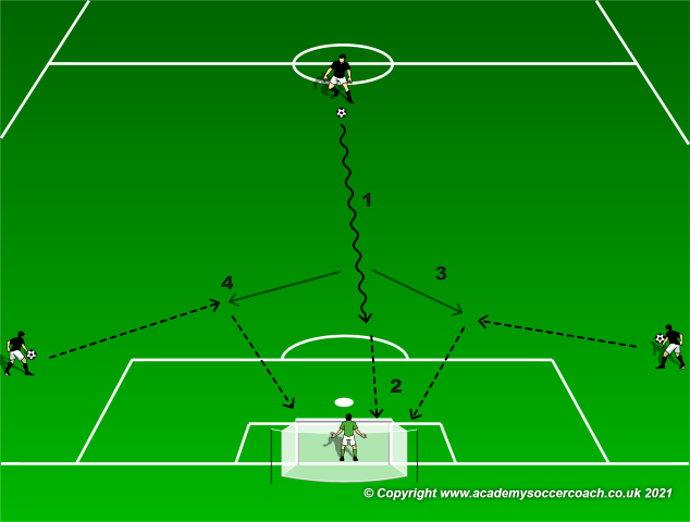 The Best U10 Formation Hands Down
