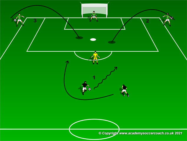 2v1 Shooting Drills With Throw-Ins in the Attacking Third