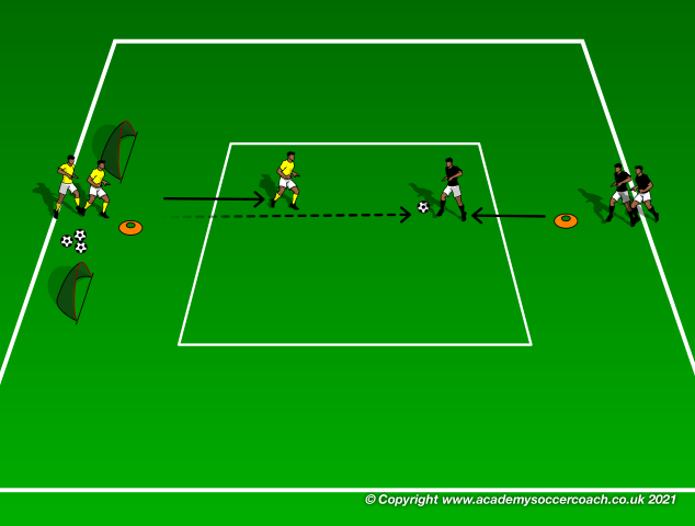 Attacking and Defending SSG