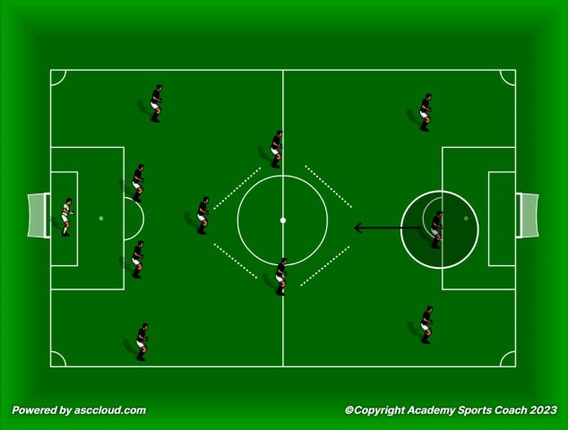 Triangle Midfield – One or Two Holding Midfielders