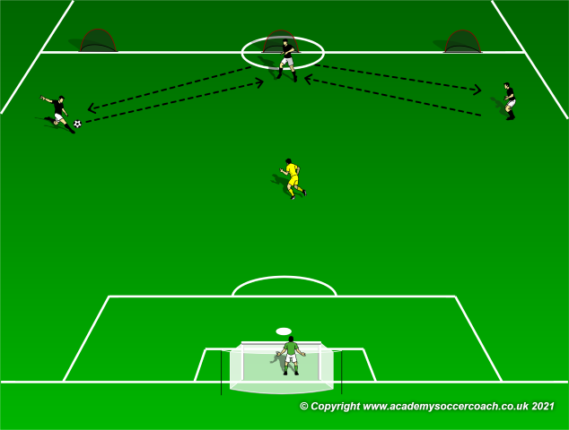 Center Midfielder Distribution