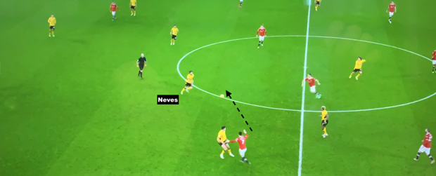 A Look at a Successful High Press Tactic From the EPL Part 1
