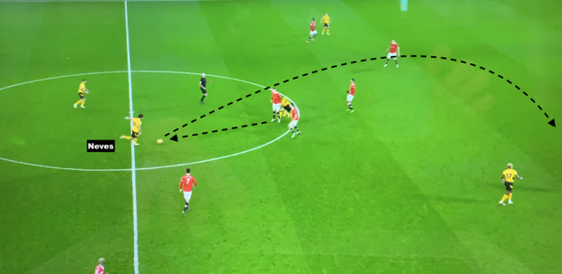 A Look at a Successful High Press Tactic From the EPL Part 2