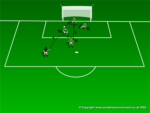 Ball Handling and Catching – 2