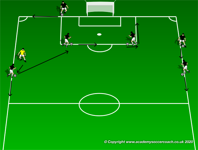 Session For Maximizing Touches of the Ball