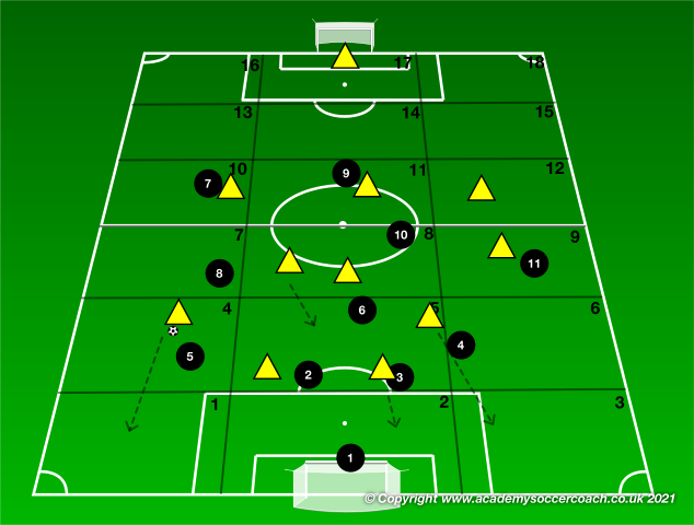 The 17 Zones of the Pitch