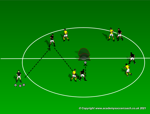 From Rondos to Real Games
