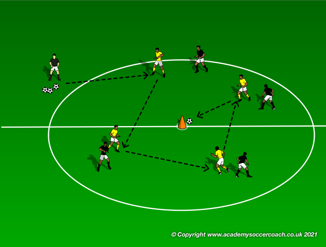 The 3-1-3-1 Formation for 9v9 Age Groups