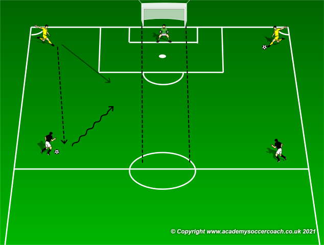 Making the Most of 1v1 Opportunities