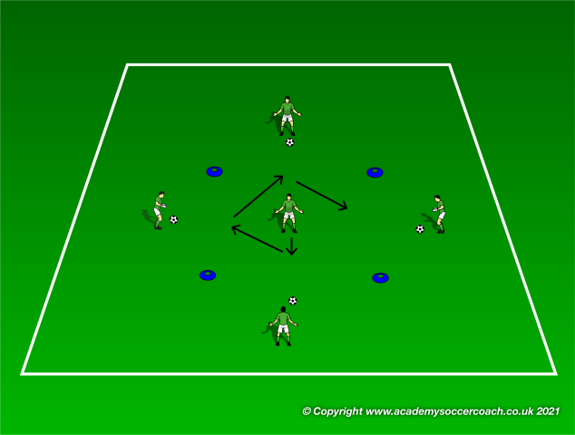 Goalkeeper Conditioning Drill